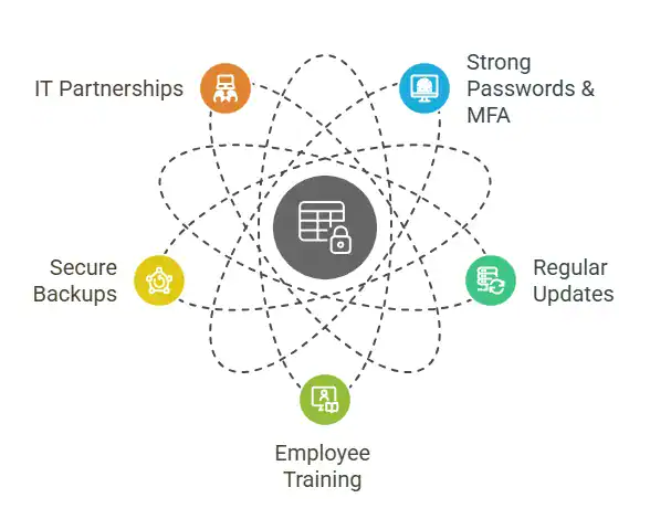 Naperville IT Company Explains the Importance of Cyber Security