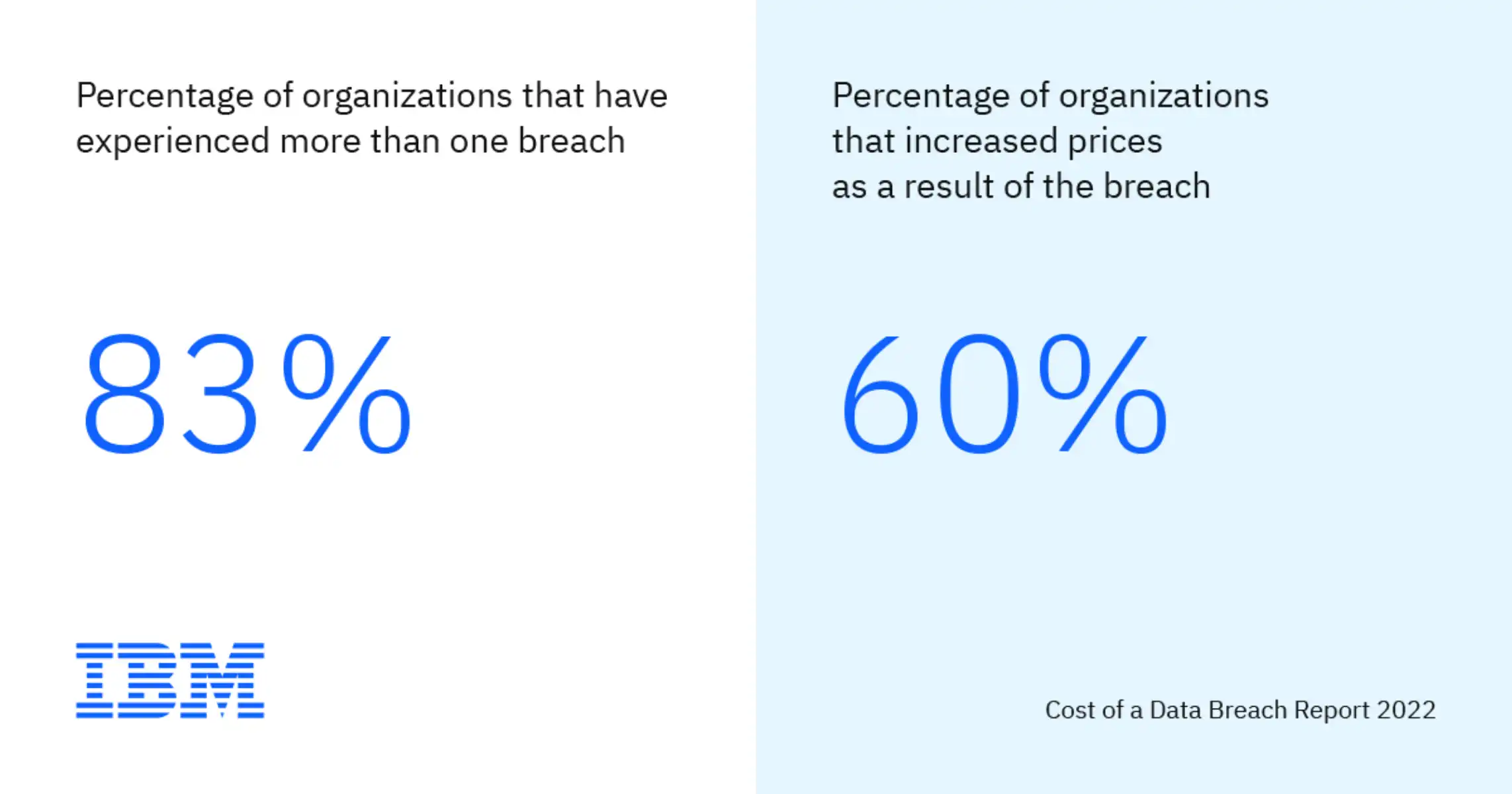 The Importance of Security Awareness Training