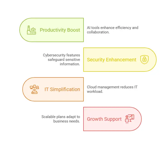 Why Microsoft 365 for Business