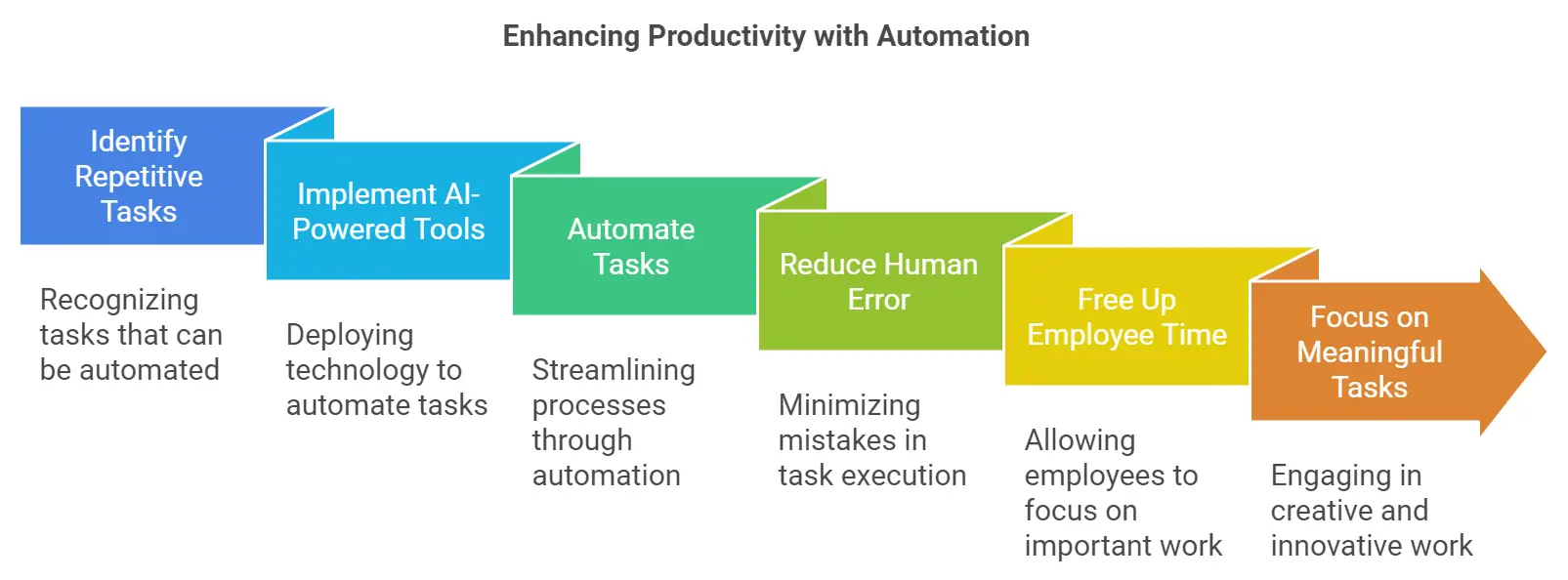 Technology in the Workplace