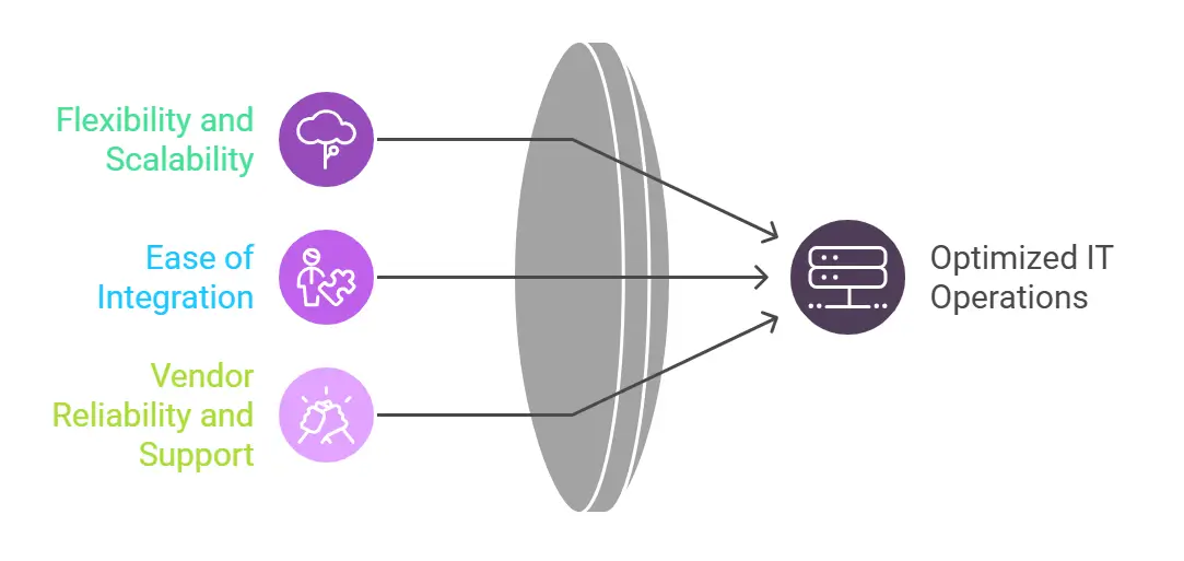 IT Operations Automation