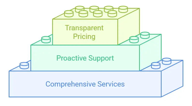 IT Support for Chicago Businesses
