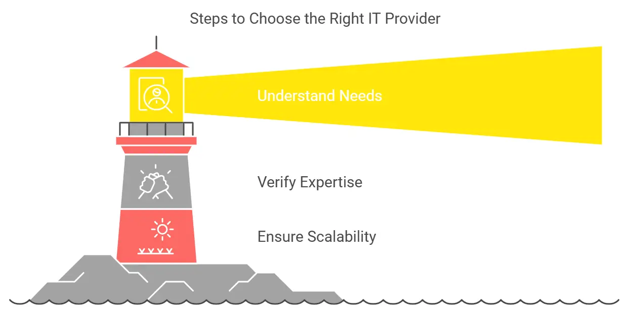Managed Service Provider in Chicago